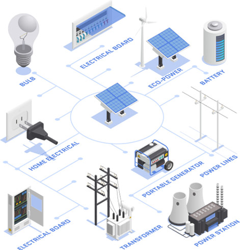 //preview.templatebundle.net/wp/solarsupplier/wp-content/uploads/2019/12/demoProduct.png
