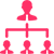 Experienced Consult Experts