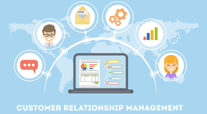 What is CRM?